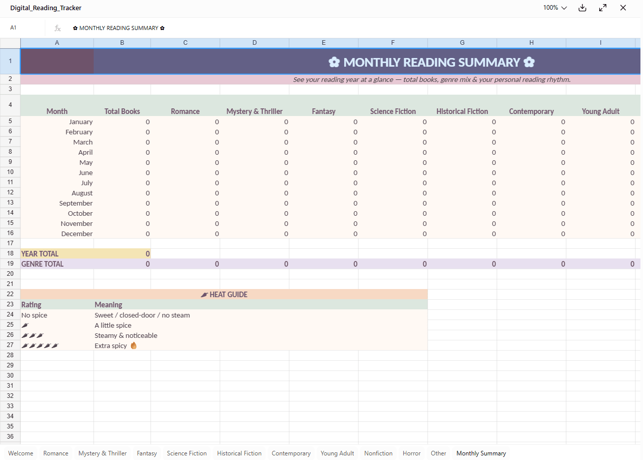Reading tracker - La magie de maman