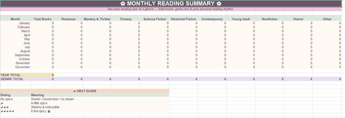 Reading tracker - La magie de maman